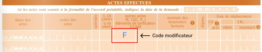 Fiche de soin photo